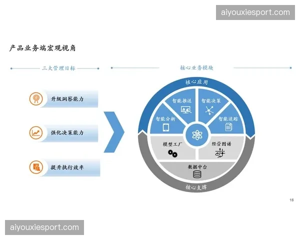 服务响应等级实现全数字化界定，投诉闭环处理不再延迟